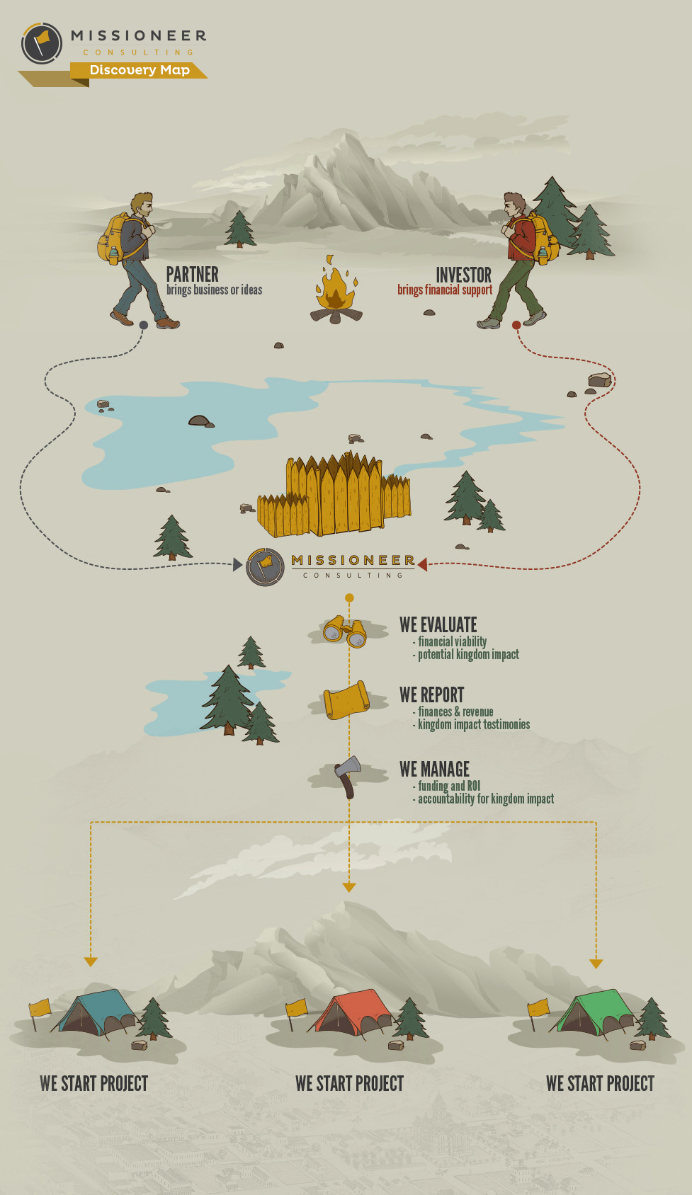 Missioneer Infographic